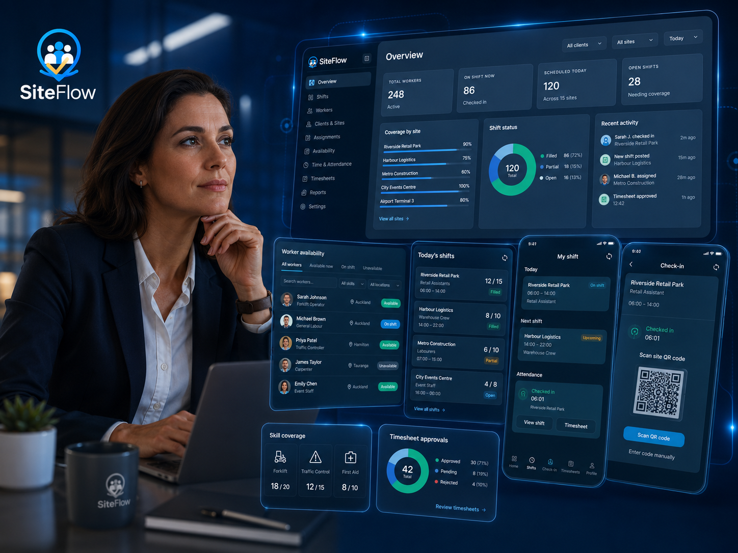 SiteFlow temporary staffing workforce dashboard with staffing operations manager