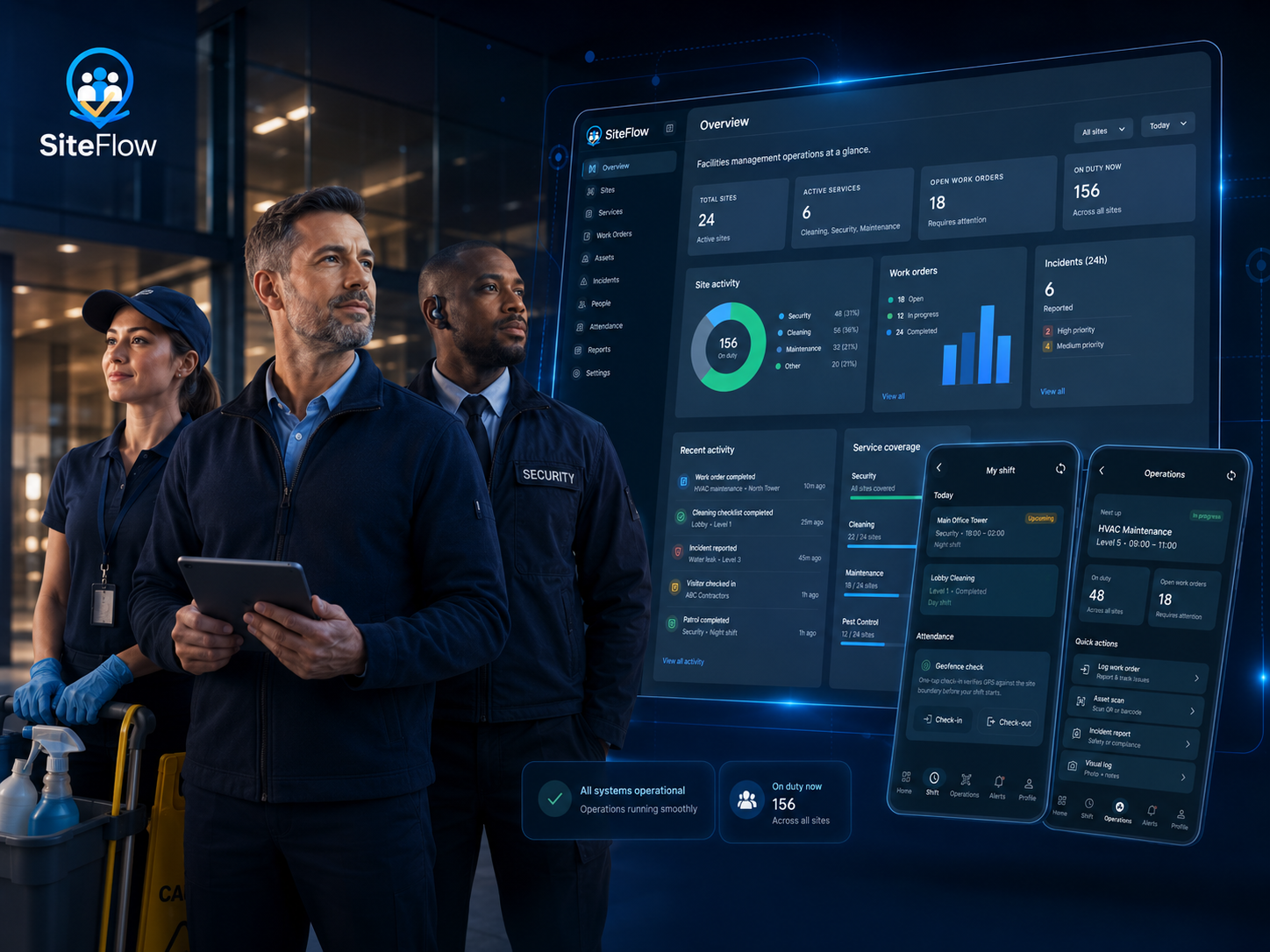 SiteFlow facilities management dashboard with cleaning, security and maintenance teams